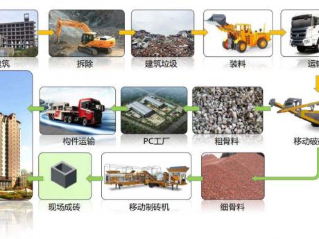 寤虹瓚鍨冨溇鍒剁爾